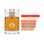 Perfil aromatico de Golden Elixir Riiffs Extrait de Parfum
